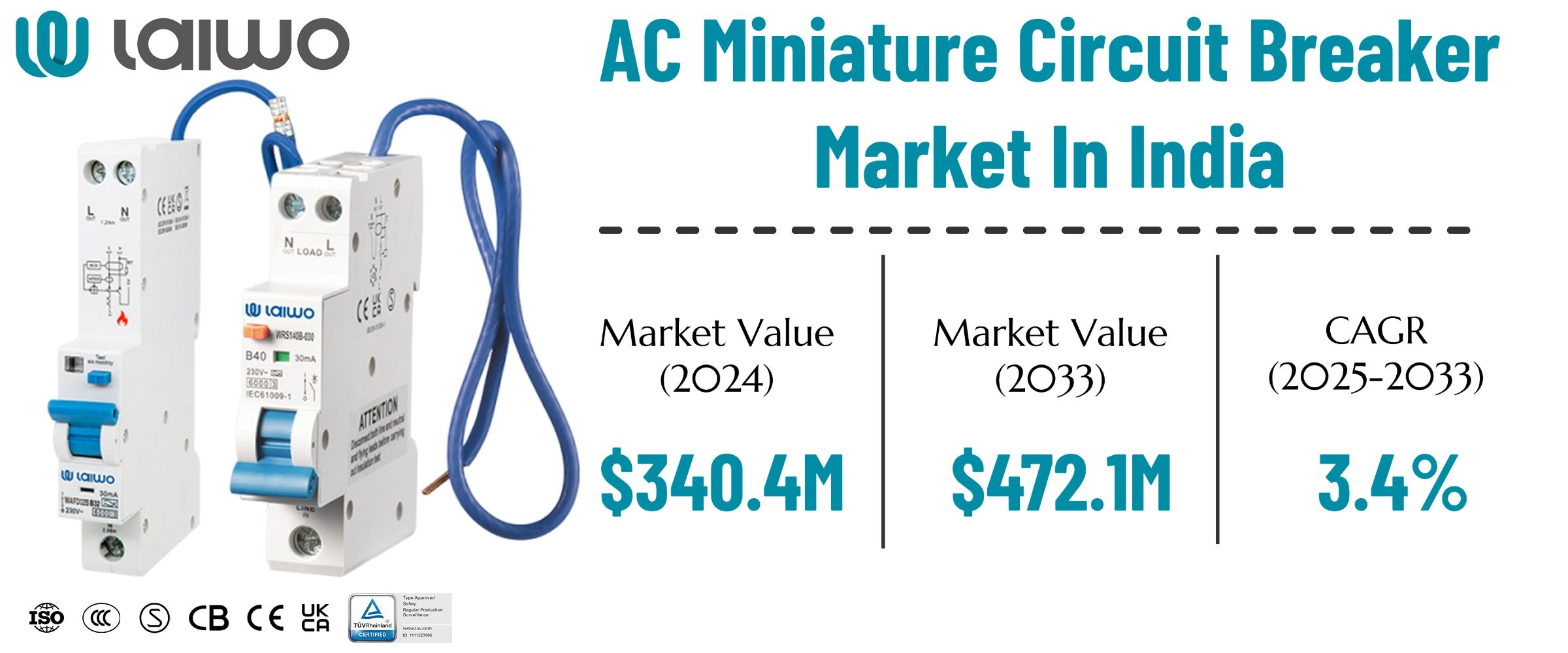 ac mcb market analysis-wosomelec